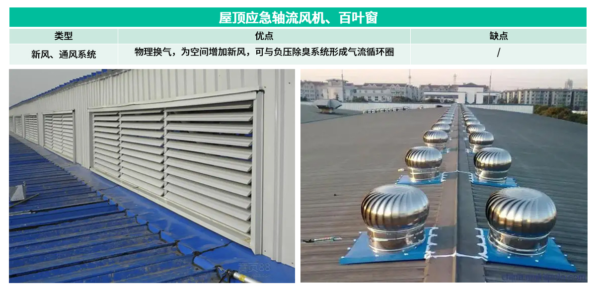 9屋頂應(yīng)急軸流風(fēng)機(jī)、百葉窗
